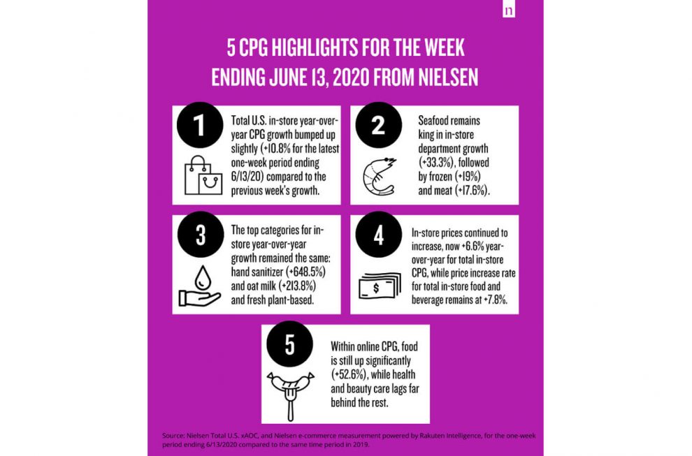 Nielsen sales data