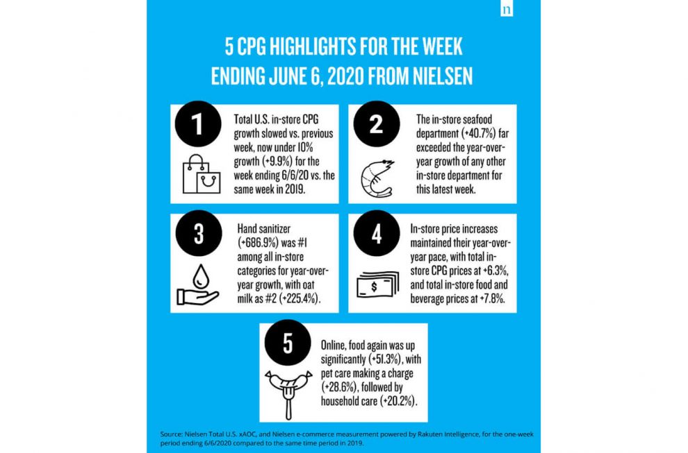 Nielsen sales data