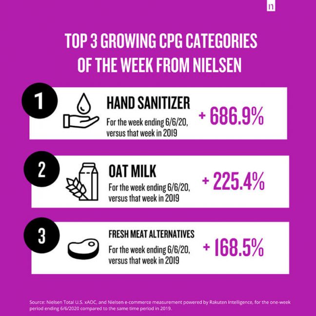 Nielsen 2