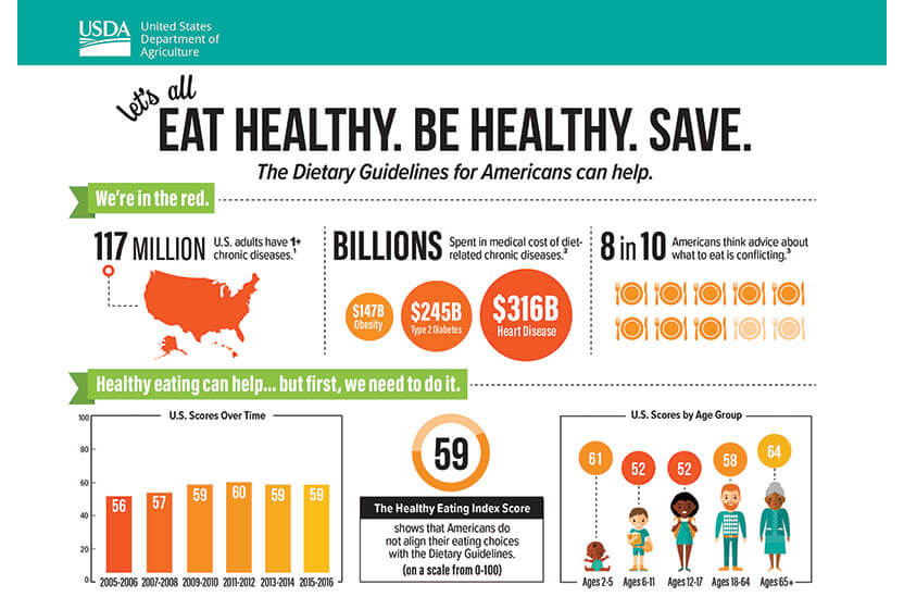 dietary guidelines