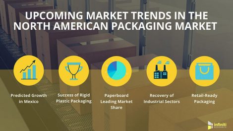 Infiniti packaging industry