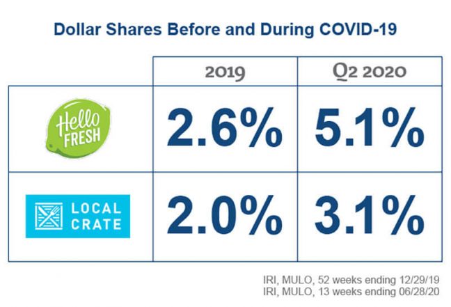 Midan dollar shares