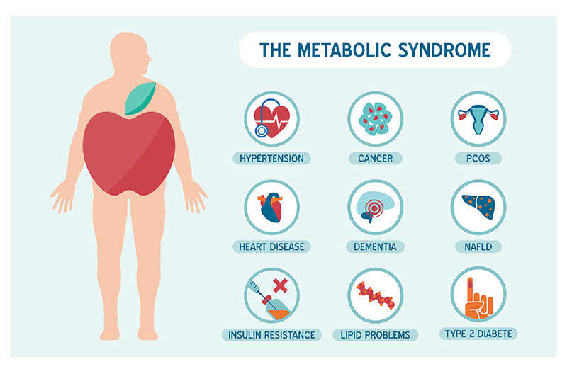 Panacea Metabolic syndrome