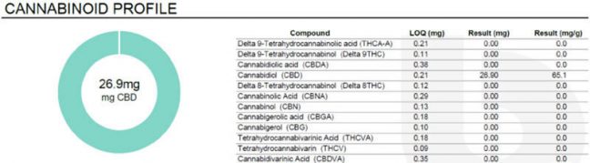 Panacea THC