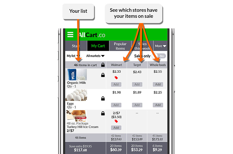 AllCart app