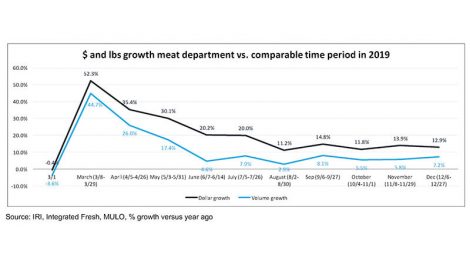 meat report