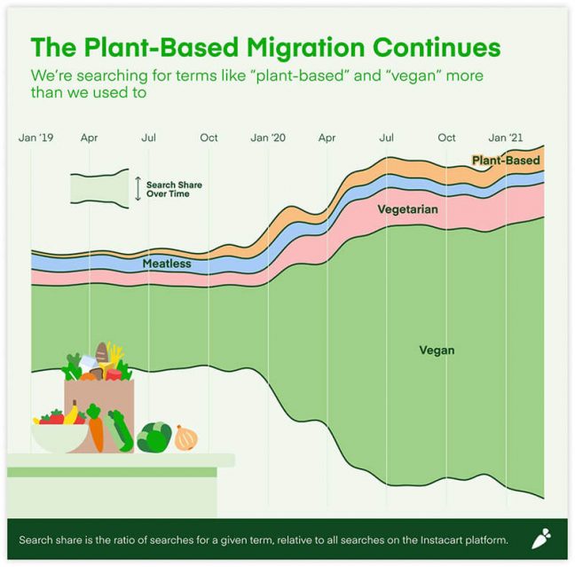 plant-based