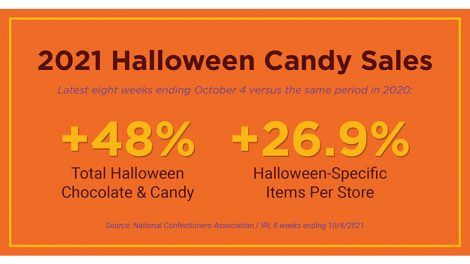 candy sales