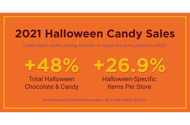 candy sales