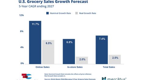 grocery Mercatus