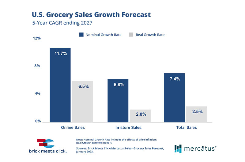 grocery Mercatus