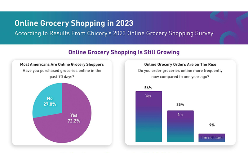 online grocery shopping