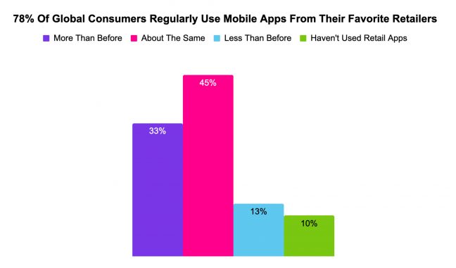 mobile apps