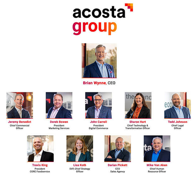 Acosta Group