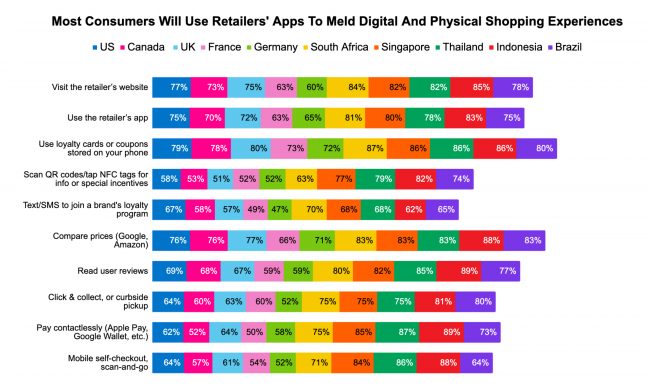 mobile apps