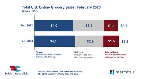 online grocery sales