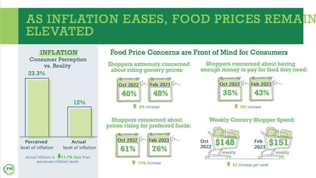 FMI inflation prices