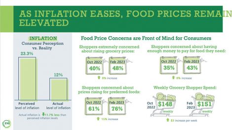 inflation FMI