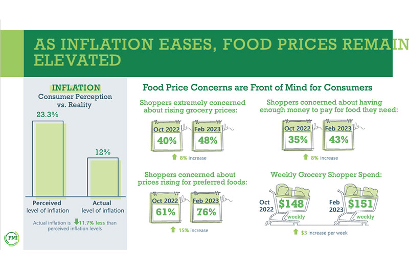 inflation FMI