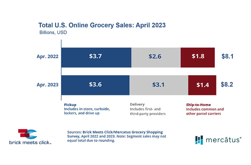 eGrocery