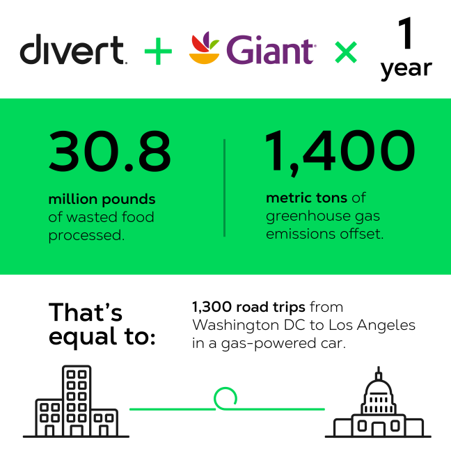 Giant Food Divert food waste infographic