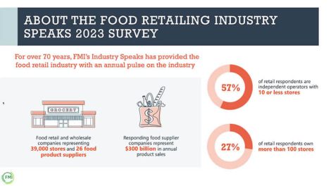 About FMI's The Food Retailing Industry Speaks 2023 Survey