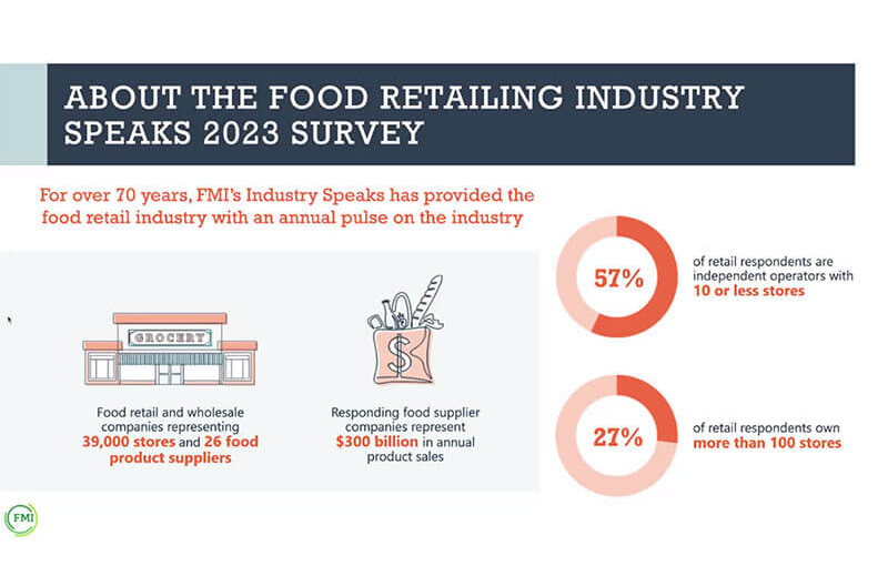 About FMI's The Food Retailing Industry Speaks 2023 Survey