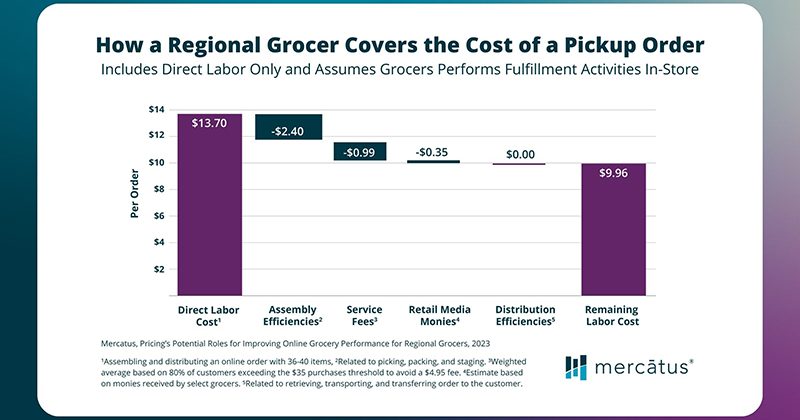 Mercatus Walmart