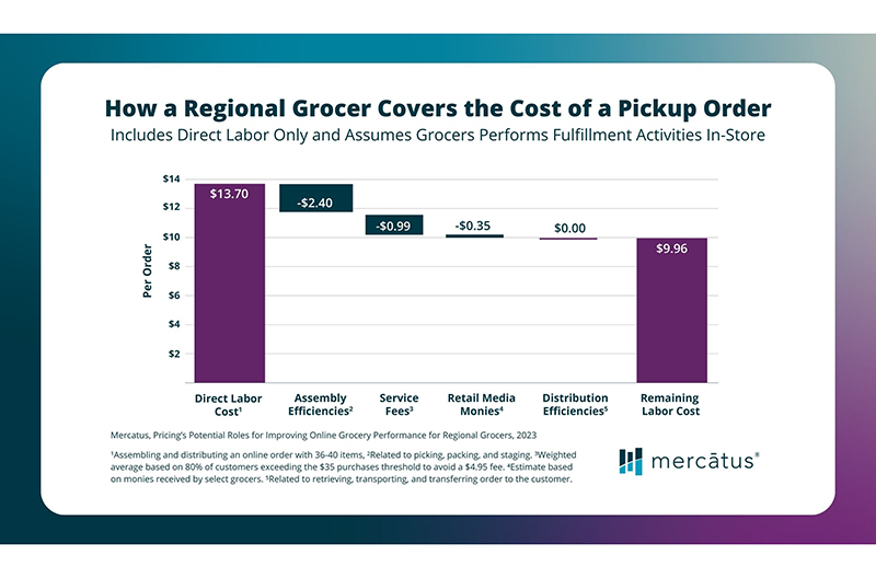 Mercatus Walmart