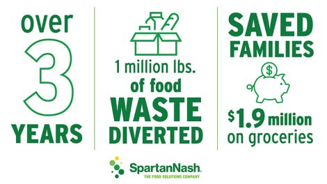 SpartanNash Flashfood food waste