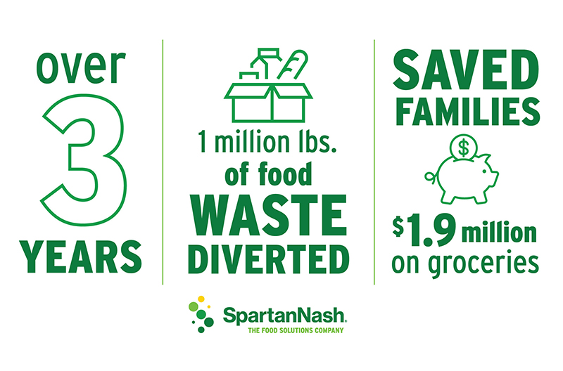 SpartanNash Flashfood food waste