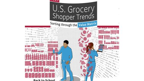 online grocery report FMI