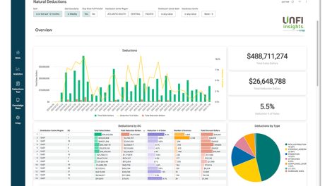 UNFI Insights platform powered by Crisp