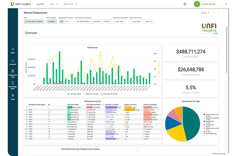 UNFI Insights platform powered by Crisp