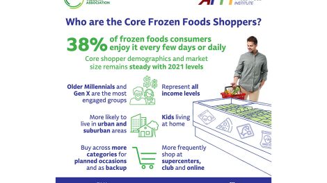 Frozen foods infographic