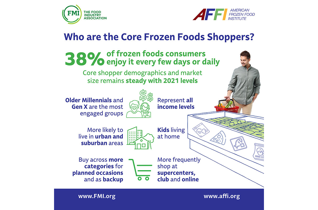 Frozen foods infographic