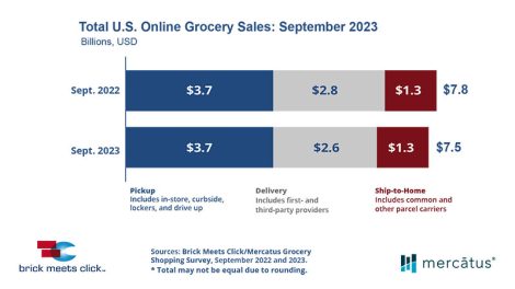 September online grocery sales