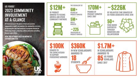 US Foods donations in 2023