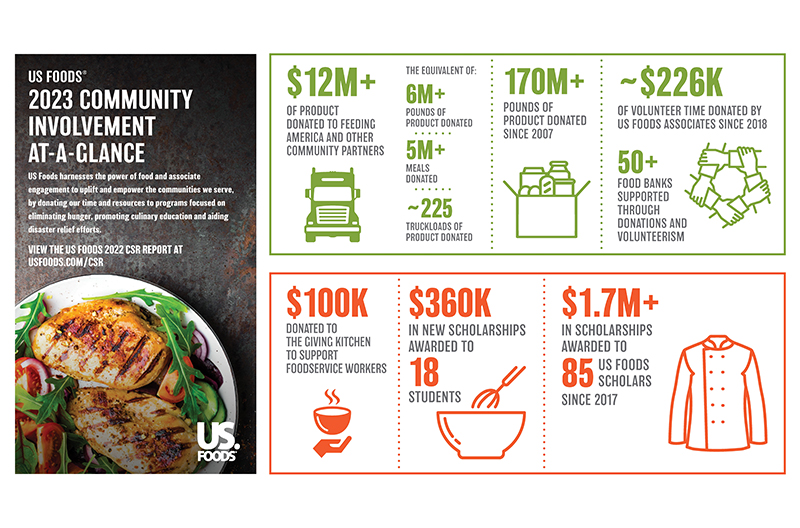 US Foods donations in 2023