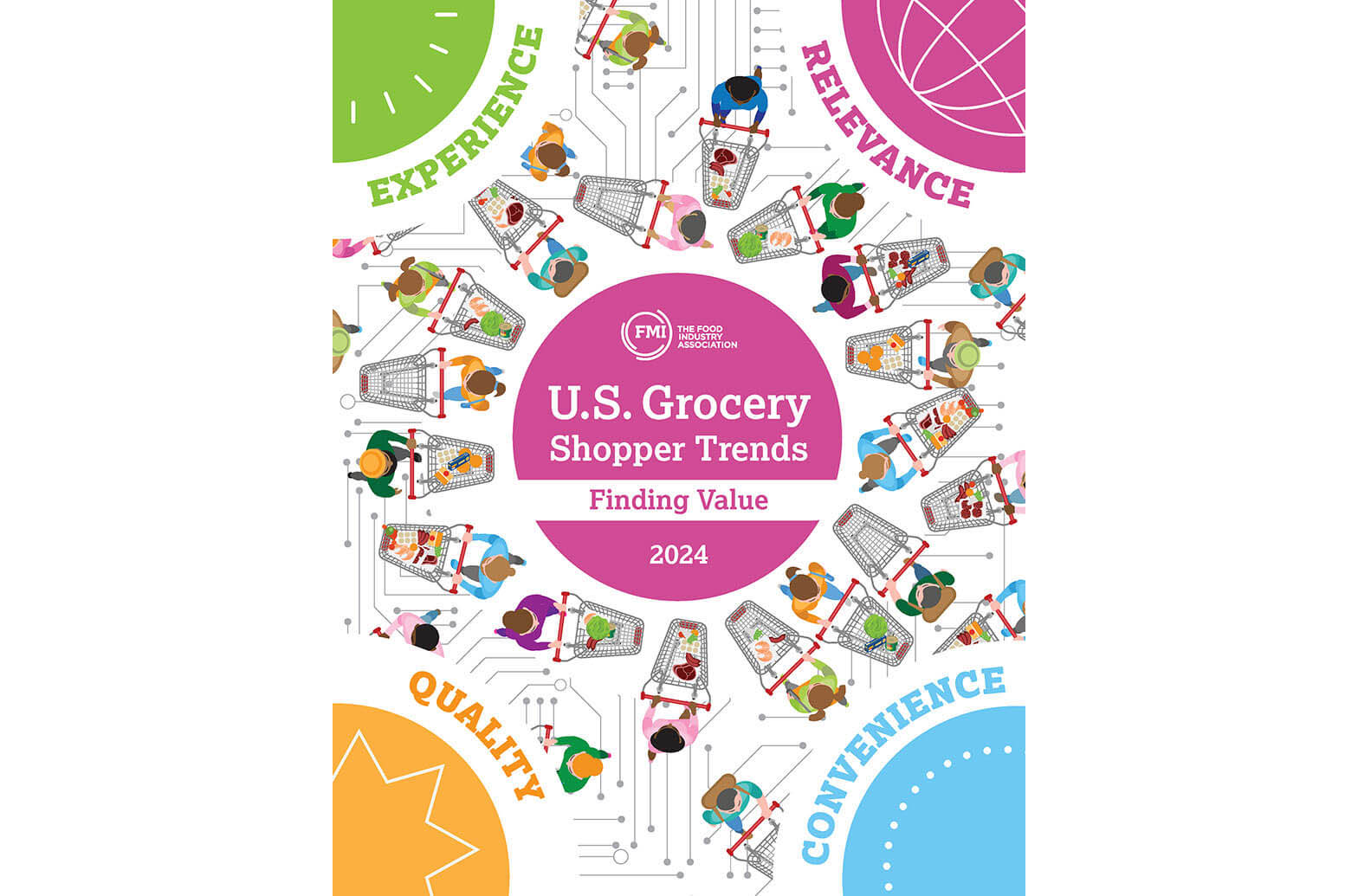 FMI Grocery Shopping Trends Series Finding Value cover graphic