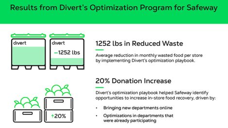 Divert Safeway infographic