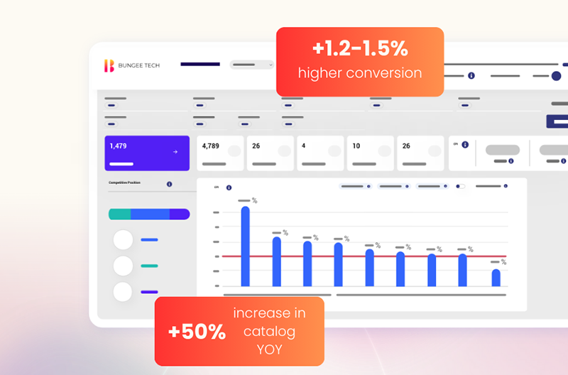 Bungee Tech ILS pricing analytics