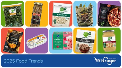 Kroger has revealed its top five food trends for 2025, predicting emerging trends, customer behaviors and anticipated popular items for the year ahead.