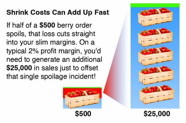 independent grocers shrink FMS Solutions