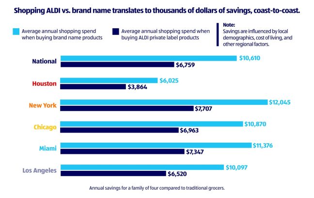 Aldi Price Leadership Report