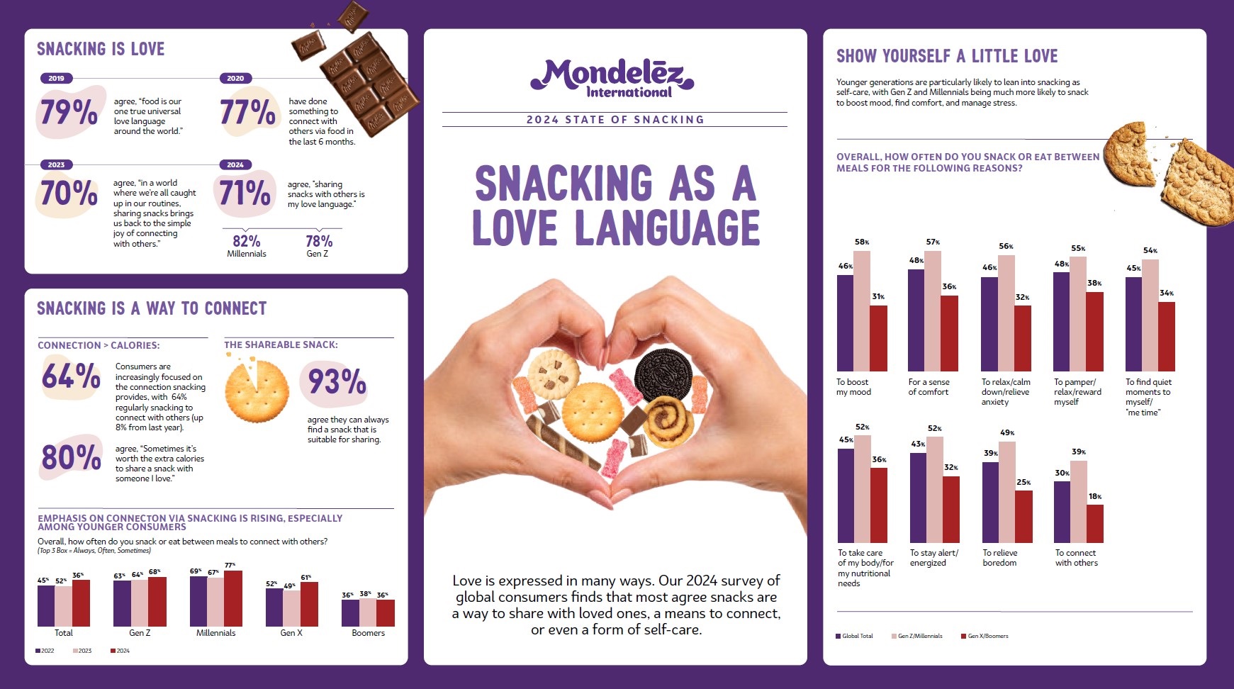 2024 Snacking report