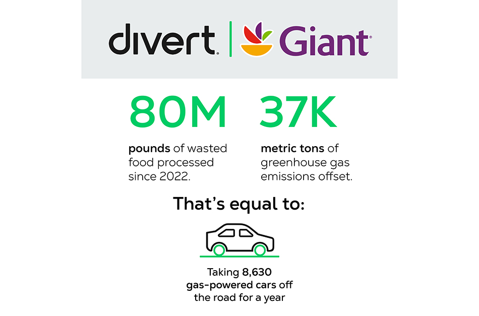 Giant Divert Impact Graphic