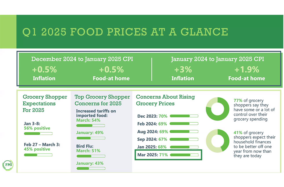 FMI report graphic discussing inflation