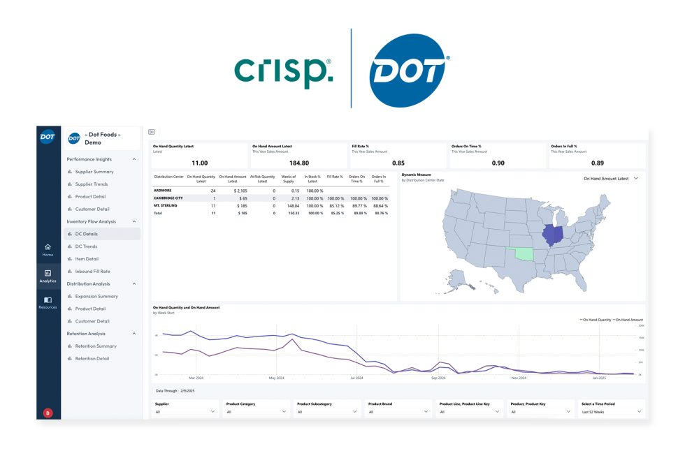 Crisp at Dot