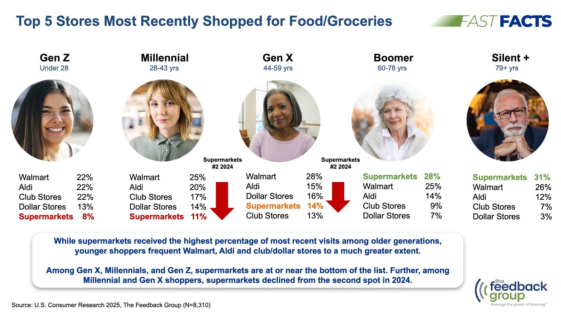 The Feedback Group generation study